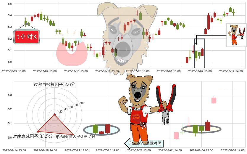网宿科技(sz300017)上涨镊子线(U形磁铁)K线图-阿布量化