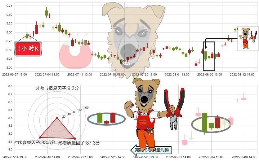 光线传媒(sz300251)上涨镊子线(U形磁铁)K线图-阿布量化