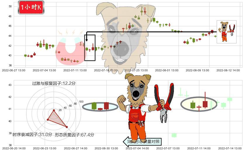 平治信息(sz300571)上涨镊子线(U形磁铁)K线图-阿布量化