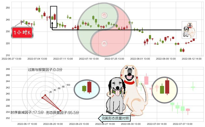 泸州老窖(sz000568)阳包阴形态K线图-阿布量化