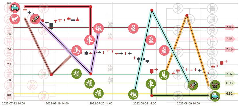 浦发银行(sh600000)止盈止损位分析