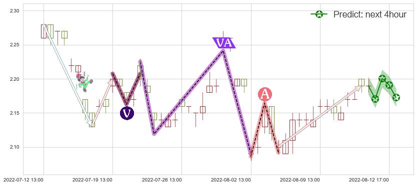 预测包钢股份(sh600010)价格K线图-阿布量化