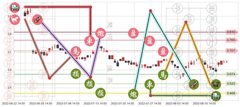 民生银行(sh600016)止盈止损位分析