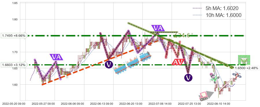 山东钢铁(600022)短线趋势趋势阶段分析图-阿布量化