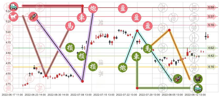 华电国际(sh600027)止盈止损位分析