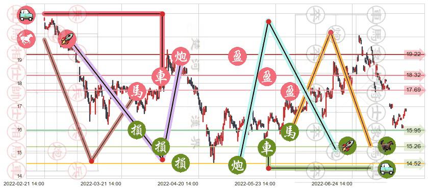 三一重工(sh600031)止盈止损位分析