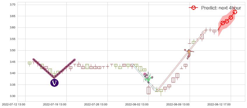 中国联通(sh600050)价格预测图-阿布量化
