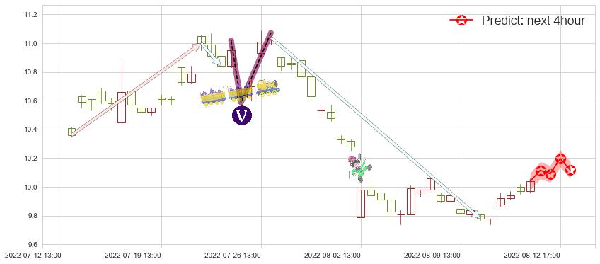 黄山旅游(sh600054)价格预测图-阿布量化