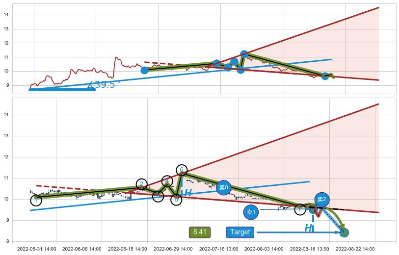 【扩散】三角形反转