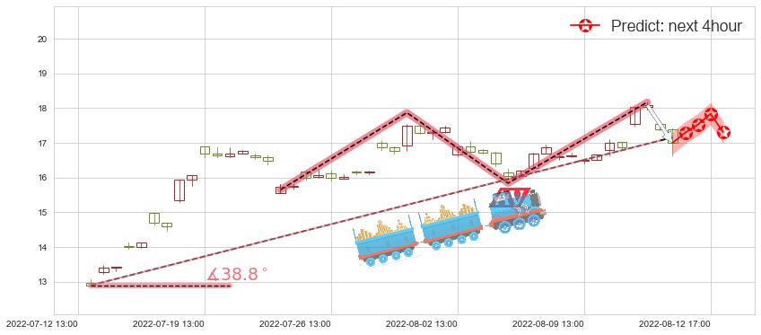 预测巨化股份(sh600160)价格K线图-阿布量化