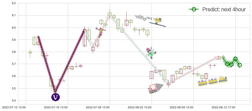 预测格力地产(sh600185)价格K线图-阿布量化