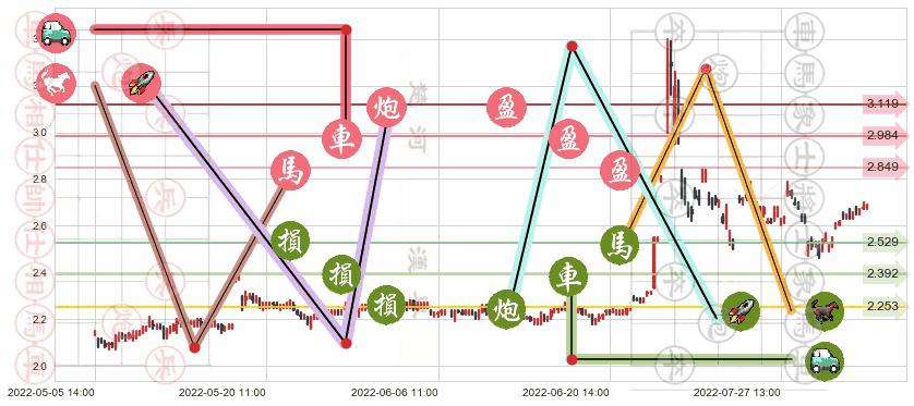 国中水务(sh600187)止盈止损位分析