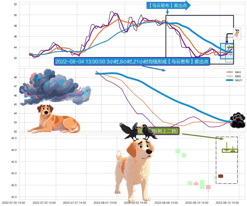 双飞乌鸦(树上二鸦) ➕ 【乌云密布】卖出点