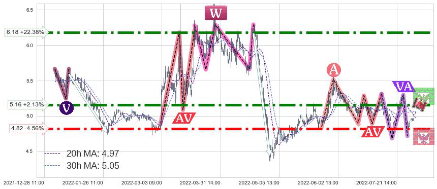 两面针(600249)长线趋势趋势阶段分析图-阿布量化