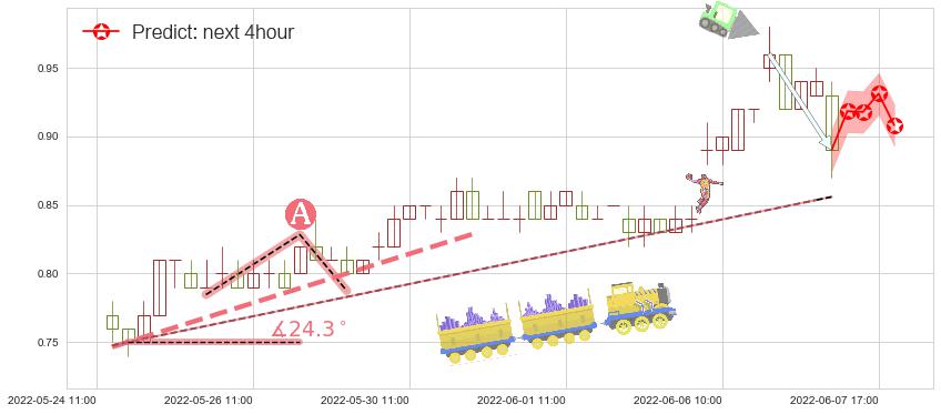 预测西水股份(sh600291)价格K线图-阿布量化