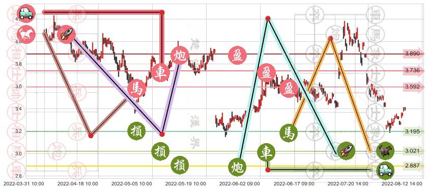 桂东电力(sh600310)止盈止损位分析