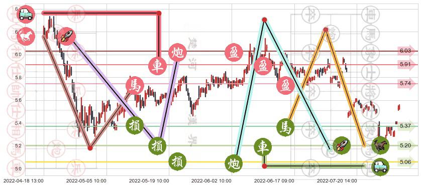 西藏天路(sh600326)止盈止损位分析