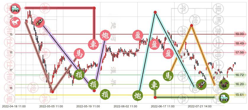江西铜业(sh600362)止盈止损位分析