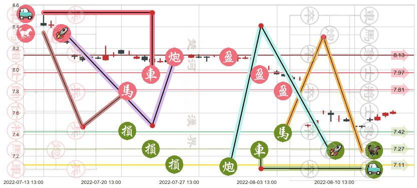宁沪高速(sh600377)止盈止损位分析