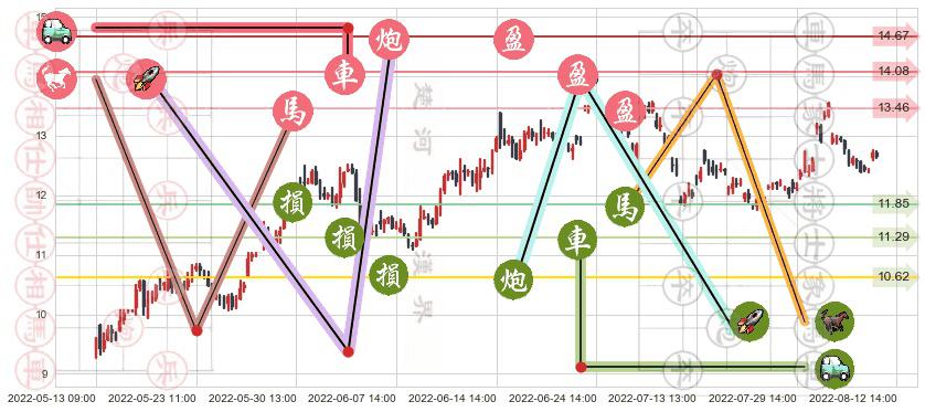 龙净环保(sh600388)止盈止损位分析