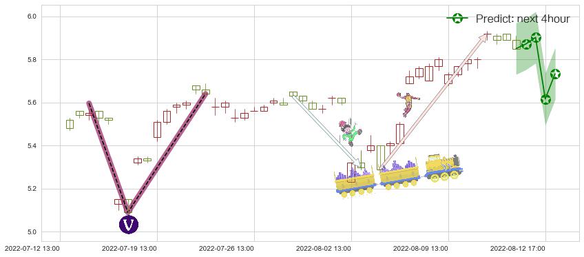 预测华胜天成(sh600410)价格K线图-阿布量化
