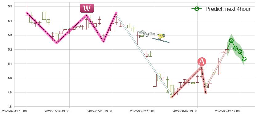 预测小商品城(sh600415)价格K线图-阿布量化