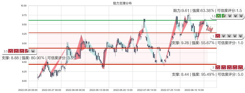 凌云股份(sh600480)阻力支撑位图-阿布量化