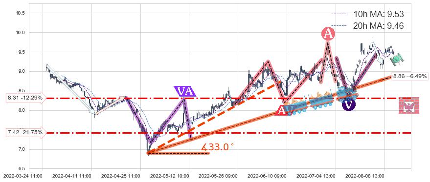 凌云股份(600480)中线趋势趋势阶段分析图-阿布量化