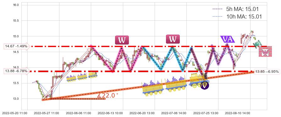 烽火通信(600498)短线趋势趋势阶段分析图-阿布量化