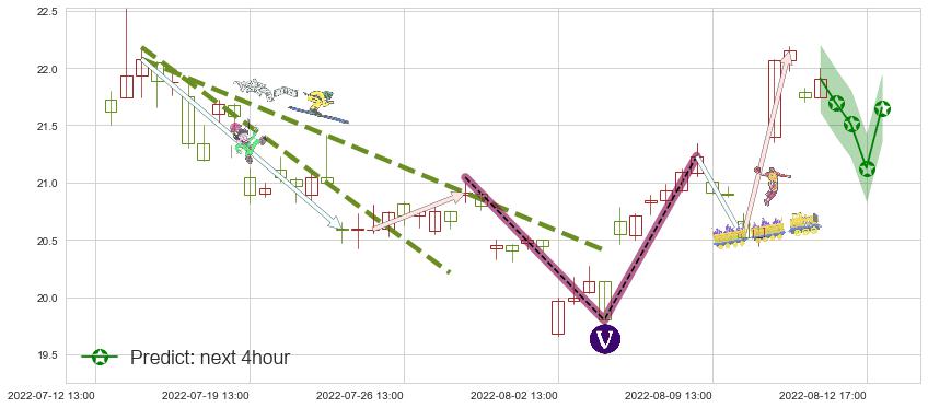 预测华海药业(sh600521)价格K线图-阿布量化