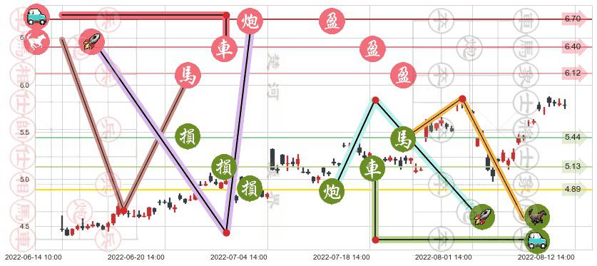 亿晶光电(sh600537)止盈止损位分析