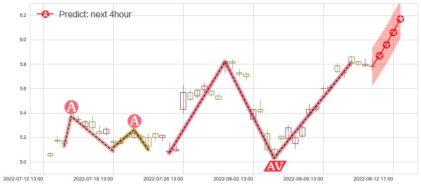预测亿晶光电(sh600537)价格K线图-阿布量化