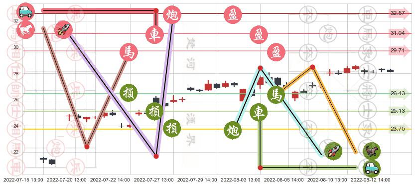 厦门钨业(sh600549)止盈止损位分析