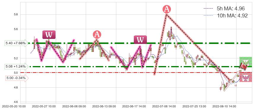 祥源文化(600576)短线趋势趋势阶段分析图-阿布量化