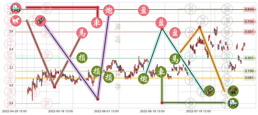 京能电力(sh600578)止盈止损位分析