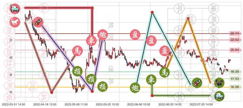 新华医疗(sh600587)止盈止损位分析