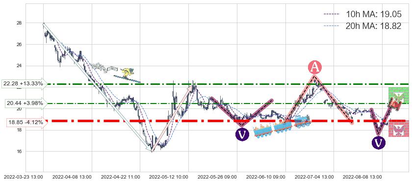新华医疗(600587)中线趋势趋势阶段分析图-阿布量化