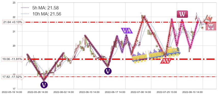 用友网络(600588)短线趋势趋势阶段分析图-阿布量化