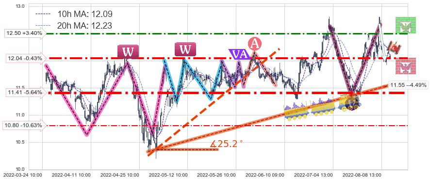 光明乳业(600597)中线趋势趋势阶段分析图-阿布量化