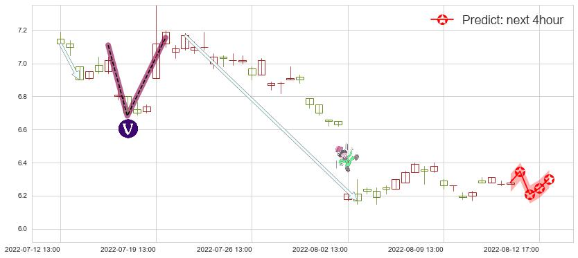 复旦复华(sh600624)价格预测图-阿布量化