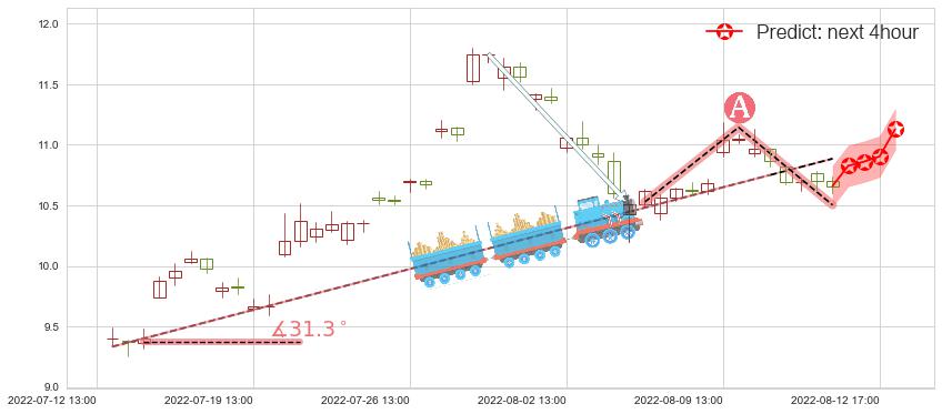 预测东阳光科(sh600673)价格K线图-阿布量化