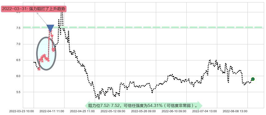 四川金顶阻力支撑位图-阿布量化