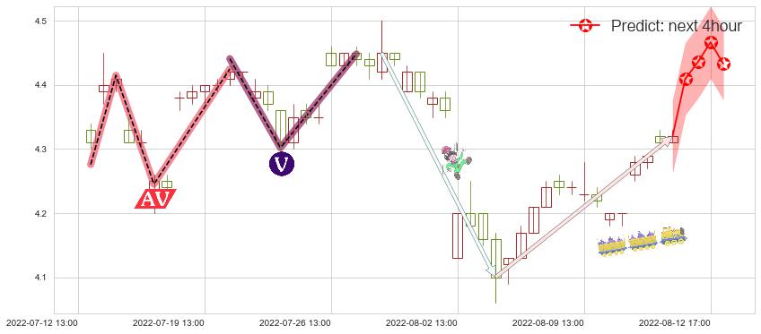 预测京投发展(sh600683)价格K线图-阿布量化