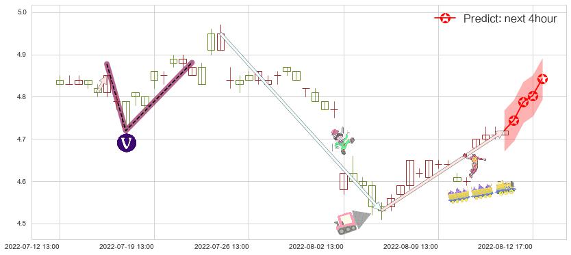 物产中大(sh600704)价格预测图-阿布量化