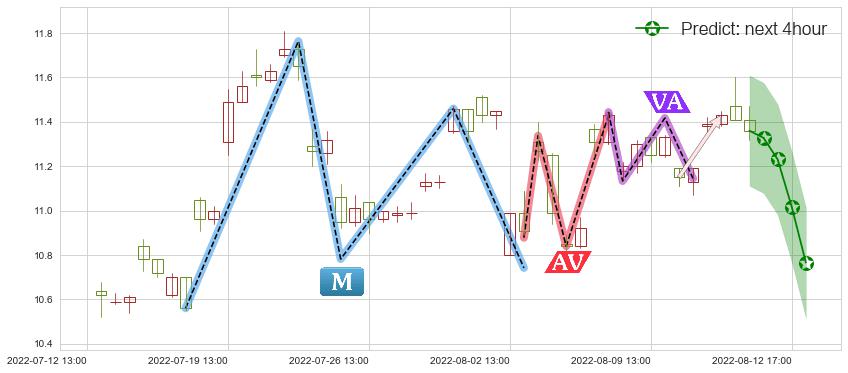 东软集团(sh600718)价格预测图-阿布量化