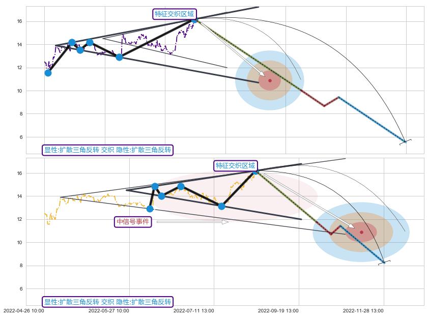 突破整理+突破整理+突破整理+突破整理 ➕ 突破整理