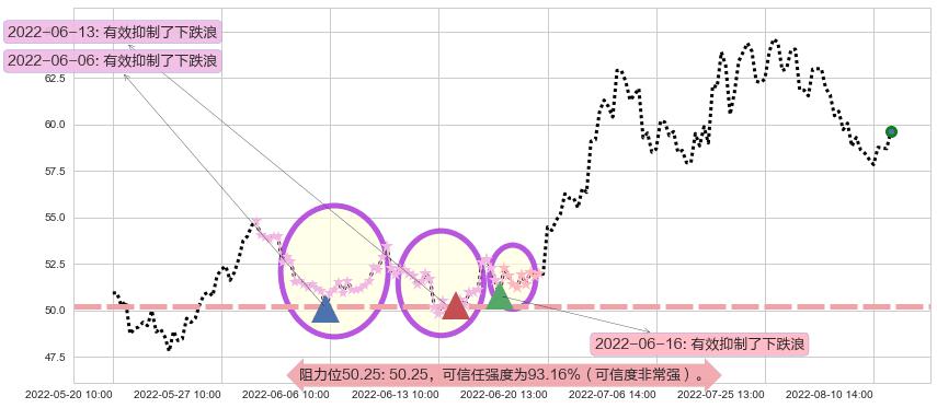 锦江股份阻力支撑位图-阿布量化