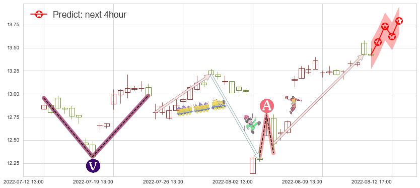 浪潮软件(sh600756)价格预测图-阿布量化