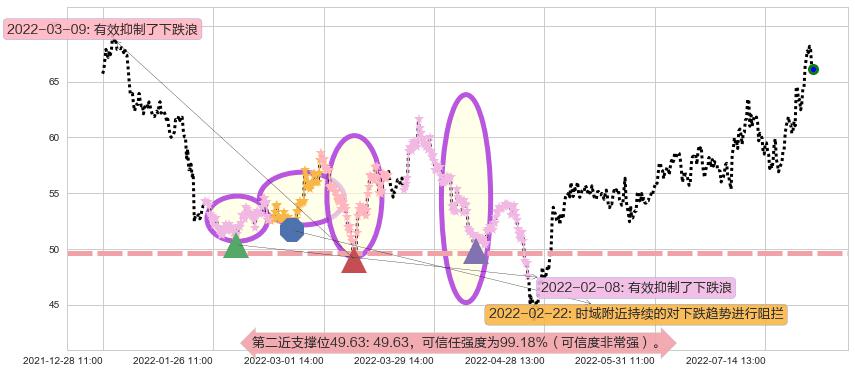 中航沈飞阻力支撑位图-阿布量化