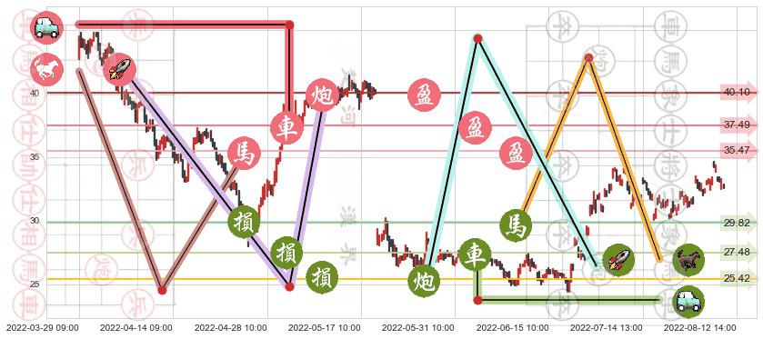 中航重机(sh600765)止盈止损位分析